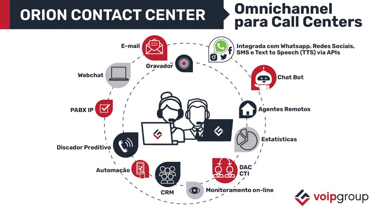 Orion Omnichannel para Contact Centers 