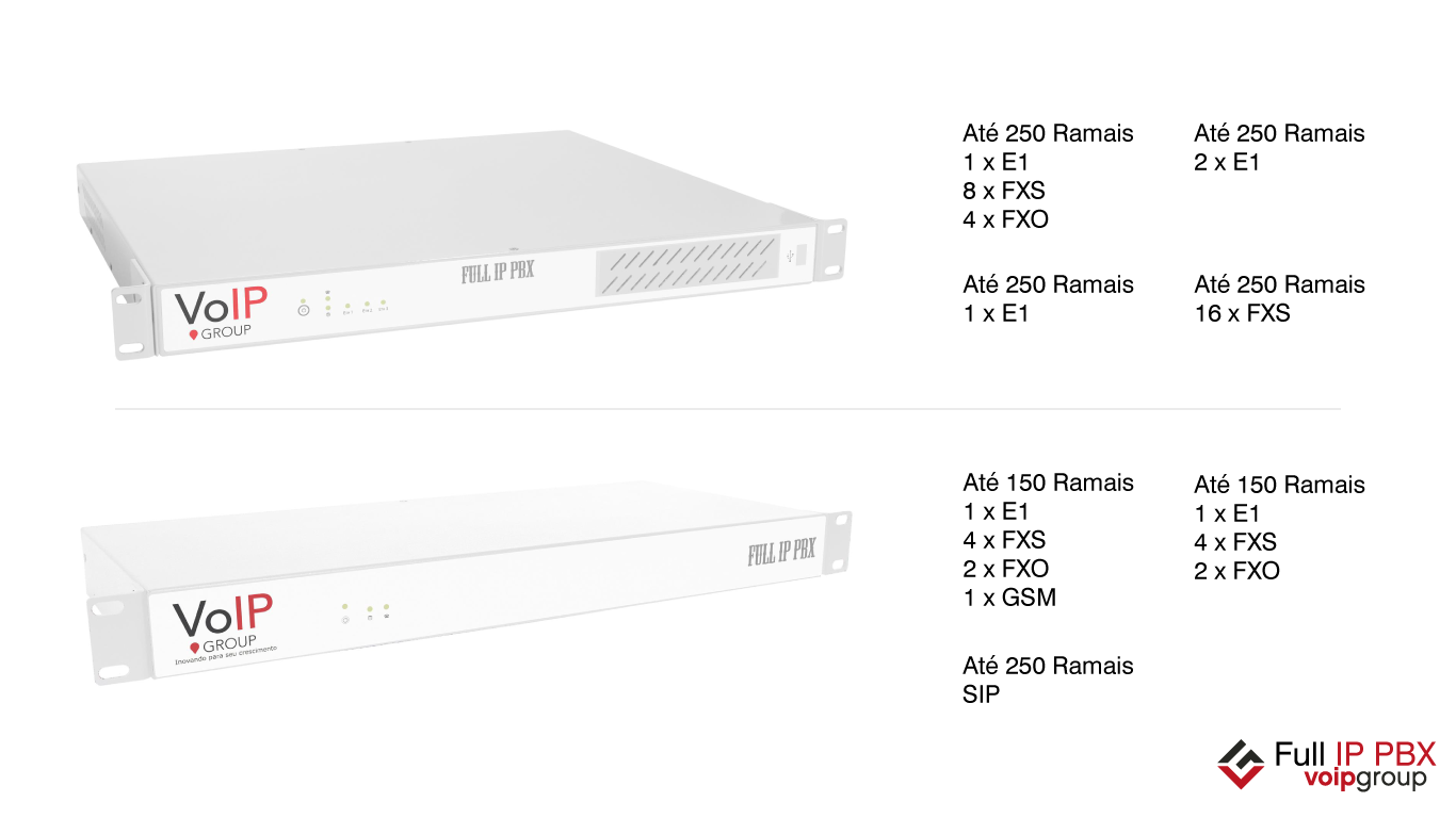 Full IP PBX