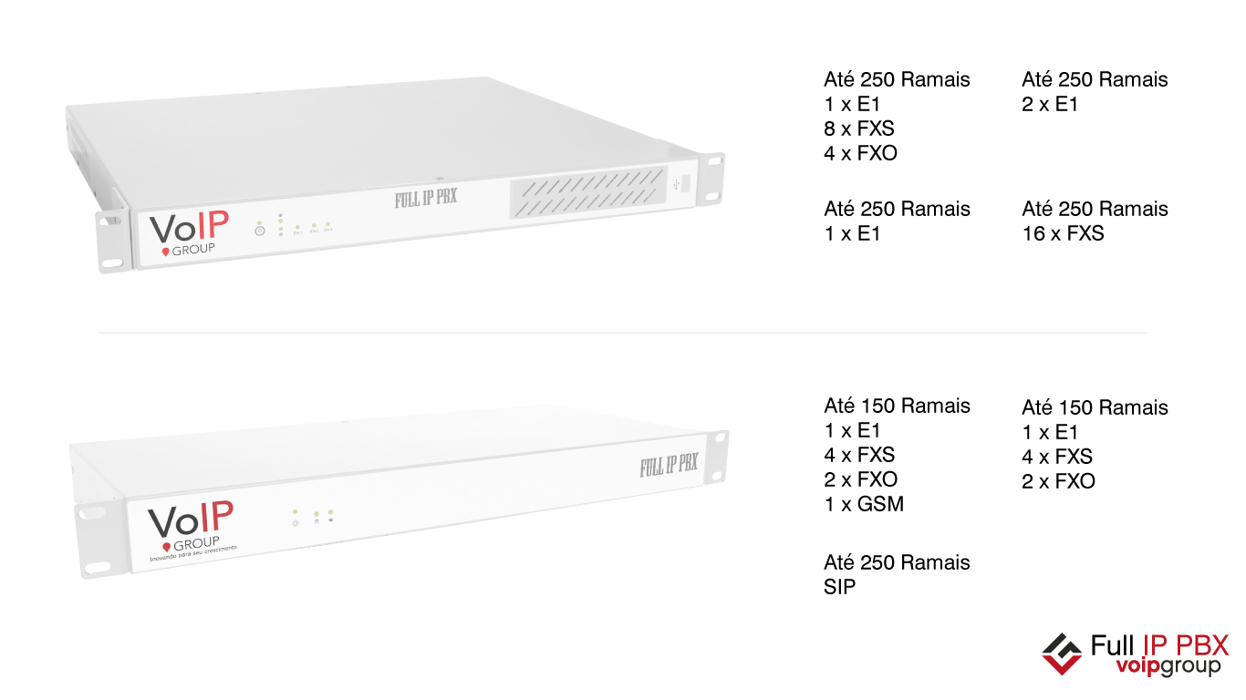 Full IP PBX