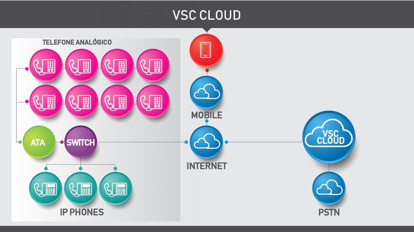 VSC Cloud