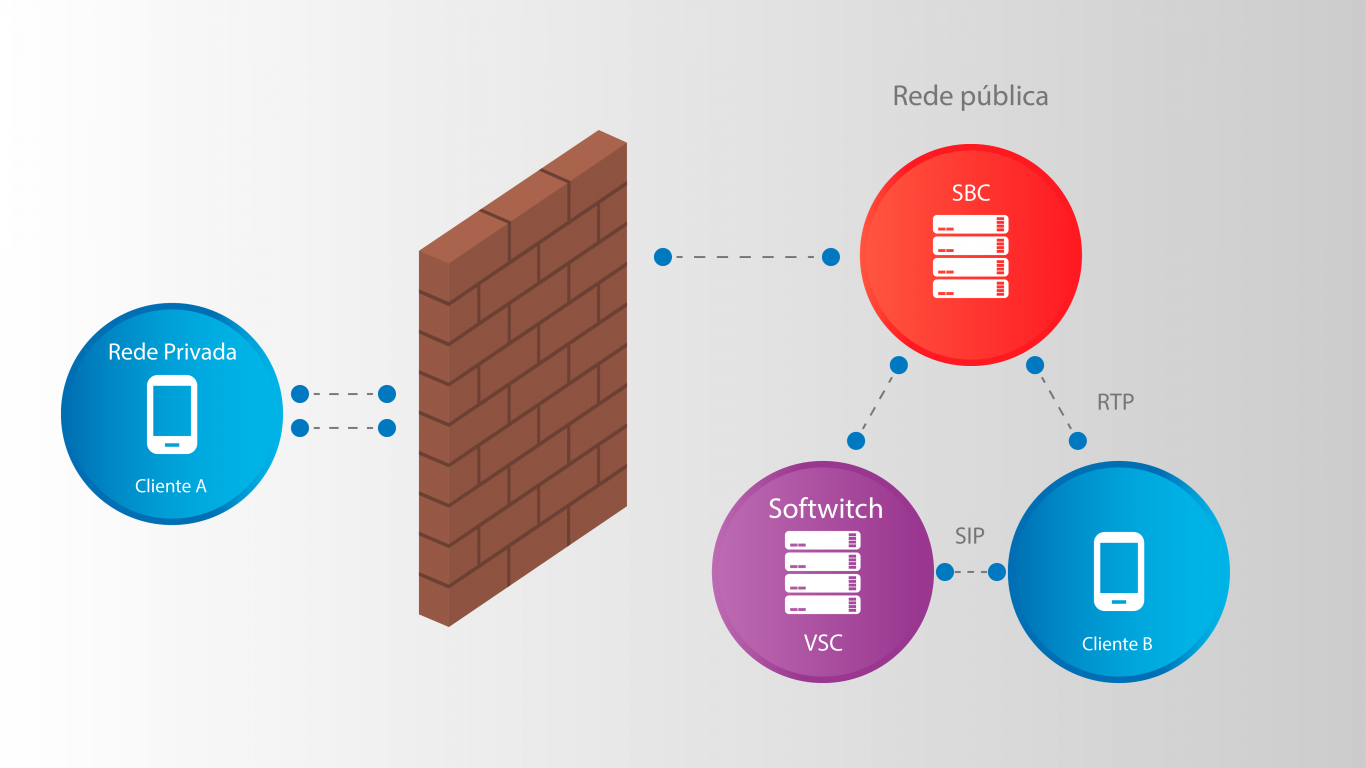 Diagrama_SBC para Interconexão SIP-I, SIP