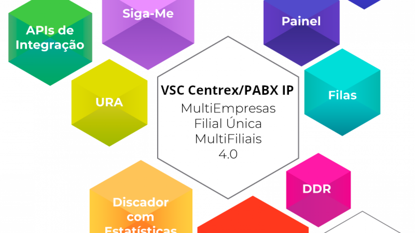 VSC Centrex PABX IP MultiEmpresas