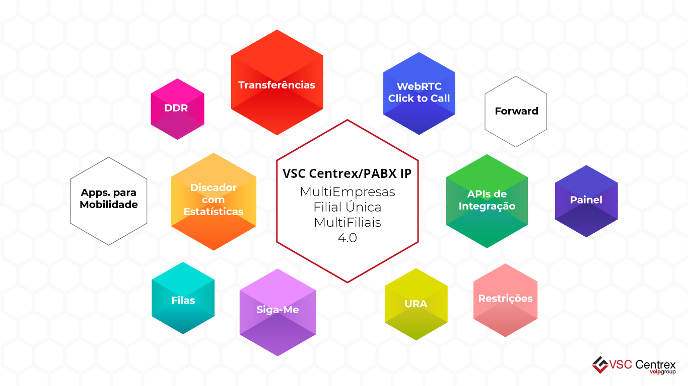 VSC Centrex PABX IP Filial Única ou MultiFilial